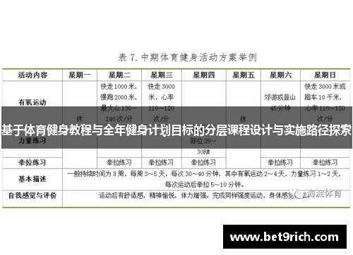 基于体育健身教程与全年健身计划目标的分层课程设计与实施路径探索