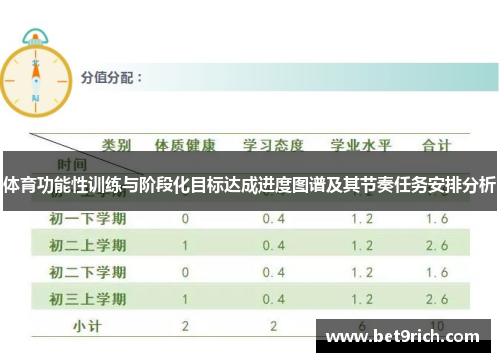 体育功能性训练与阶段化目标达成进度图谱及其节奏任务安排分析