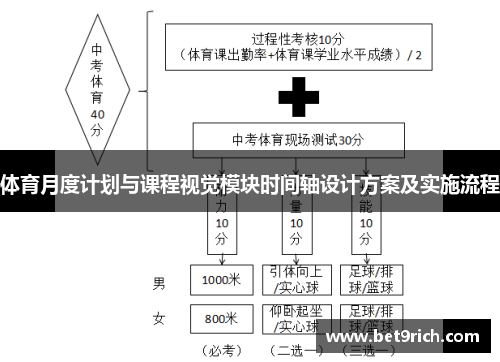 体育月度计划与课程视觉模块时间轴设计方案及实施流程