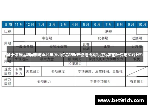 基于体育运动周期与平台年度训练总结报告图谱周期标注标准的研究与实践分析