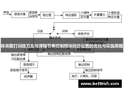 体育散打训练方案与课程节奏控制模块同步设置的优化与实施策略